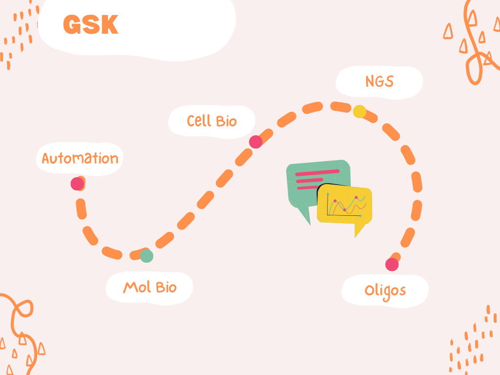 AI and oligonucleotide research illustration